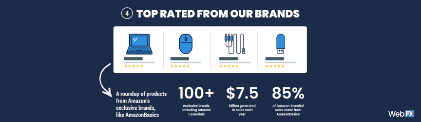 An Amazon infographic for Top Rated From Our Brands